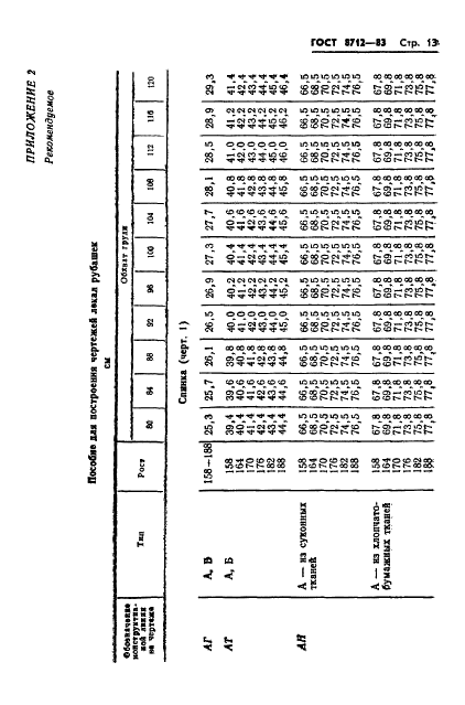 ГОСТ 8712-83 Рубашки форменные из суконных и хлопчатобумажных тканей. Технические условия (фото 15 из 28)