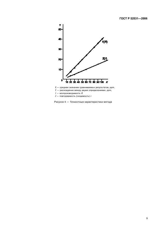 ГОСТ Р 52531-2006 Дистилляты нефтяные. Хроматографический метод определения метил-третбутилового эфира (фото 11 из 12)