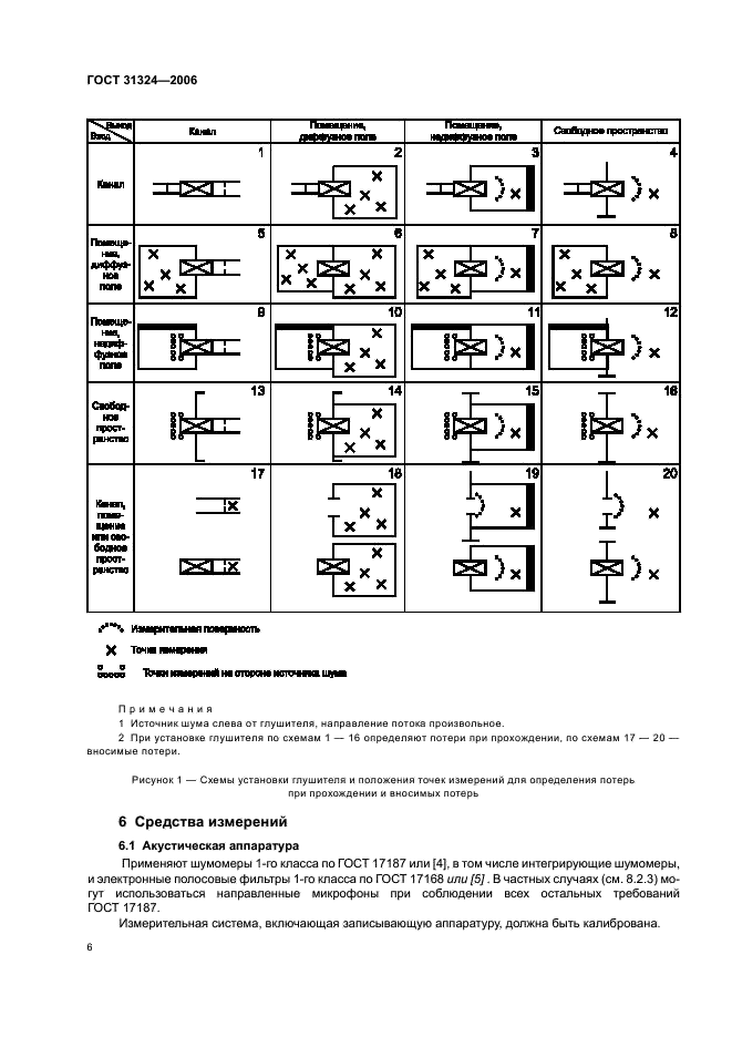 ГОСТ 31324-2006 Шум. Определение характеристик глушителей при испытаниях на месте установки (фото 11 из 25)