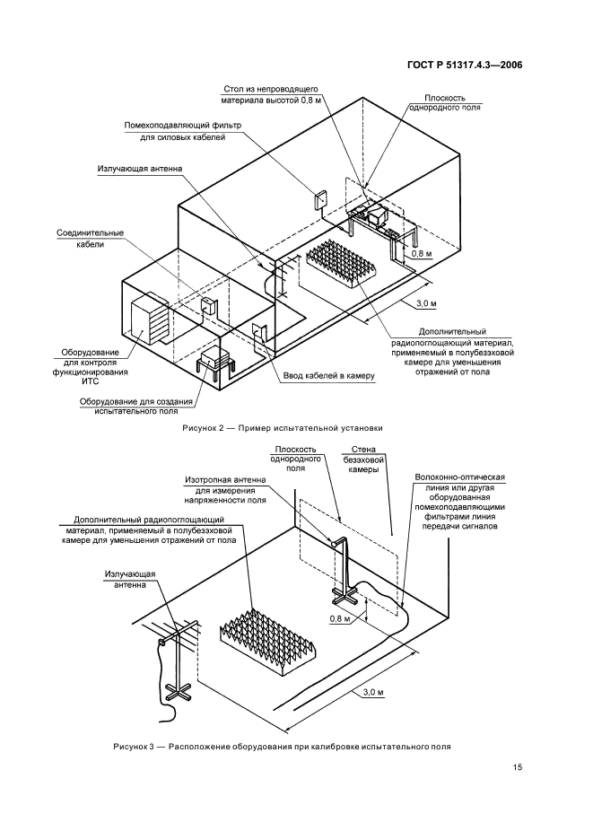 ГОСТ Р 51317.4.3-2006 Совместимость технических средств электромагнитная. Устойчивость к радиочастотному электромагнитному полю. Требования и методы испытаний (фото 19 из 42)