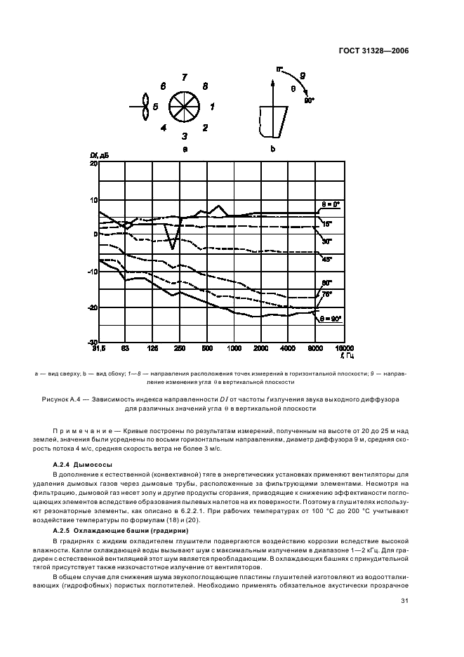 ГОСТ 31328-2006 Шум. Руководство по снижению шума глушителями (фото 35 из 42)