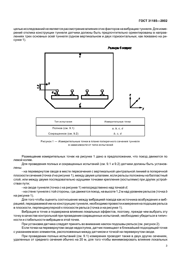 ГОСТ 31185-2002 Вибрация. Измерения вибрации внутри железнодорожных туннелей при прохождении поездов (фото 7 из 12)