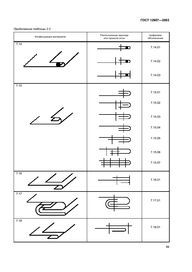ГОСТ 12807-2003 Изделия швейные. Классификация стежков, строчек и швов (фото 102 из 118)