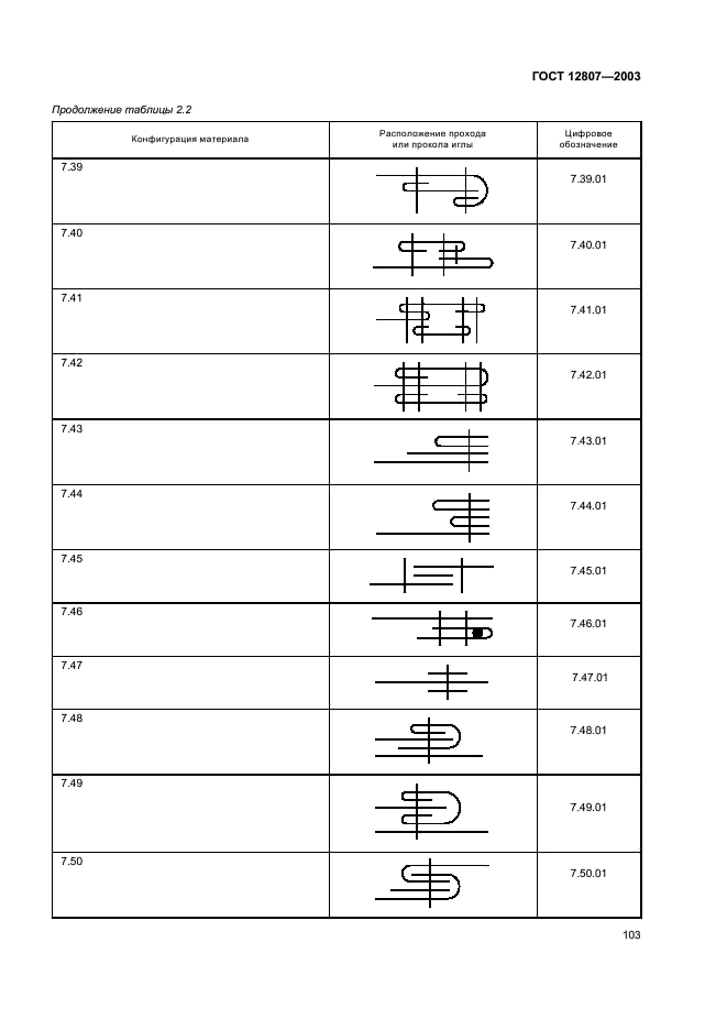 ГОСТ 12807-2003 Изделия швейные. Классификация стежков, строчек и швов (фото 106 из 118)