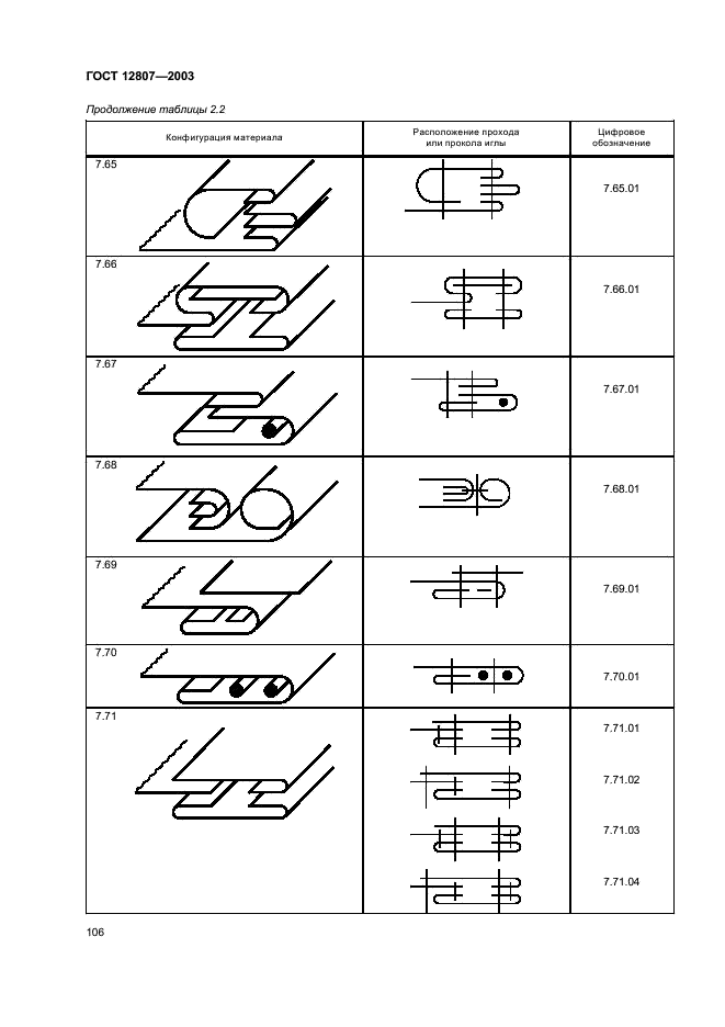ГОСТ 12807-2003 Изделия швейные. Классификация стежков, строчек и швов (фото 109 из 118)