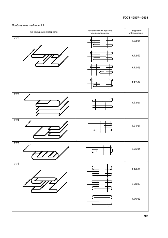 ГОСТ 12807-2003 Изделия швейные. Классификация стежков, строчек и швов (фото 110 из 118)