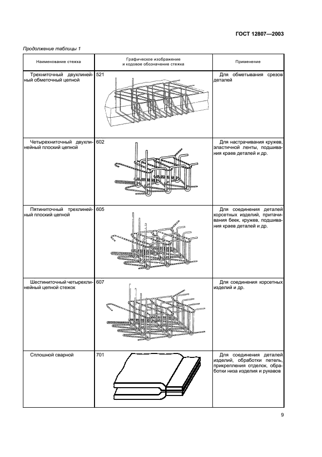 ГОСТ 12807-2003 Изделия швейные. Классификация стежков, строчек и швов (фото 12 из 118)