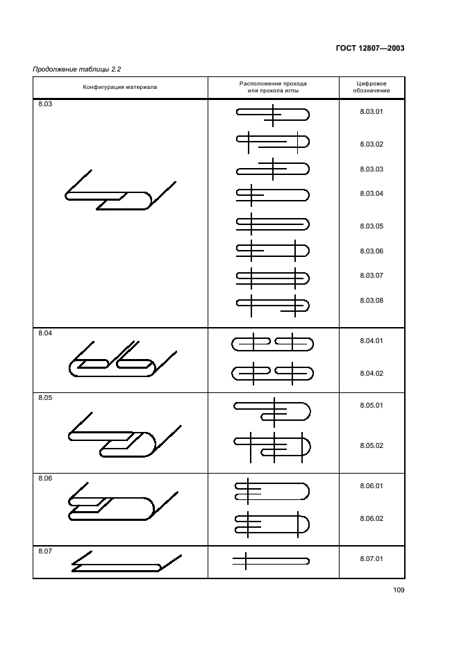 ГОСТ 12807-2003 Изделия швейные. Классификация стежков, строчек и швов (фото 112 из 118)