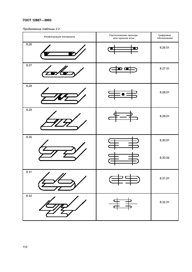 ГОСТ 12807-2003 Изделия швейные. Классификация стежков, строчек и швов (фото 115 из 118)