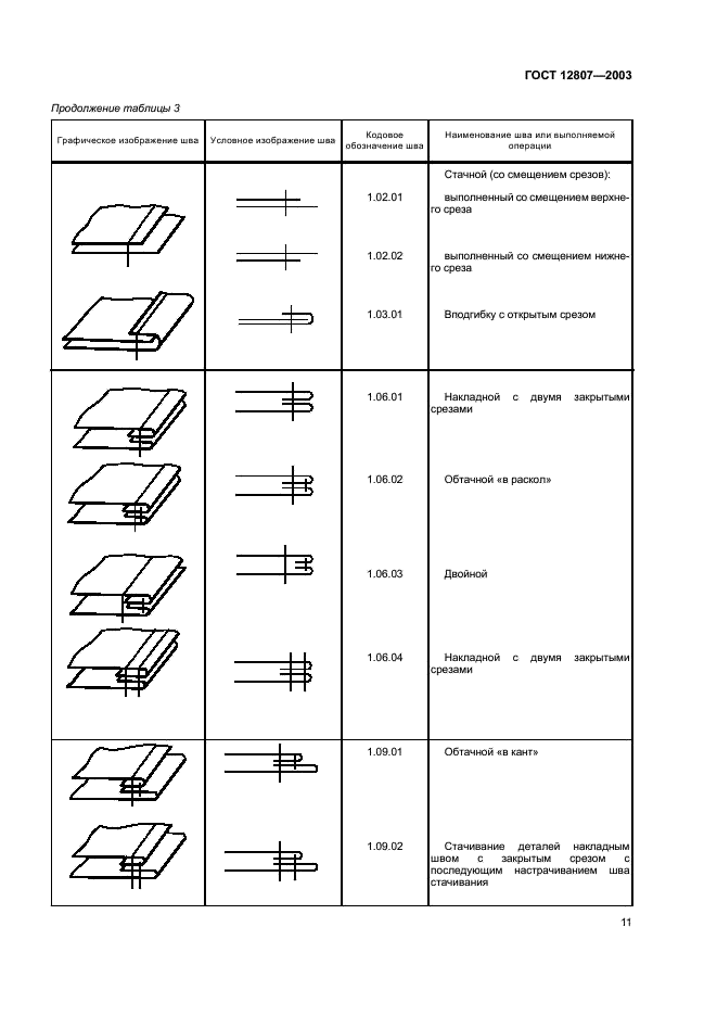 ГОСТ 12807-2003 Изделия швейные. Классификация стежков, строчек и швов (фото 14 из 118)