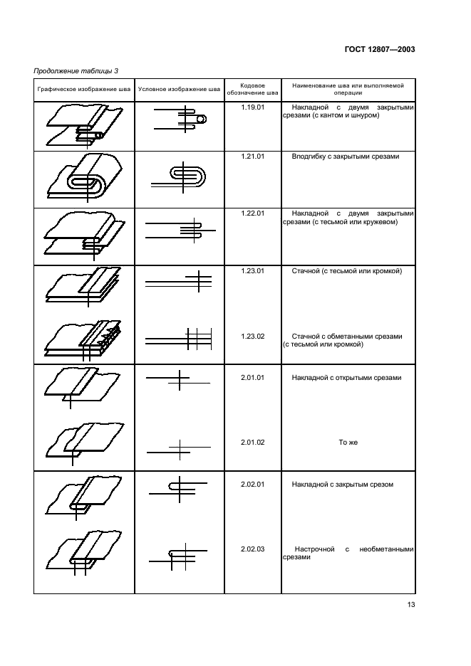 ГОСТ 12807-2003 Изделия швейные. Классификация стежков, строчек и швов (фото 16 из 118)