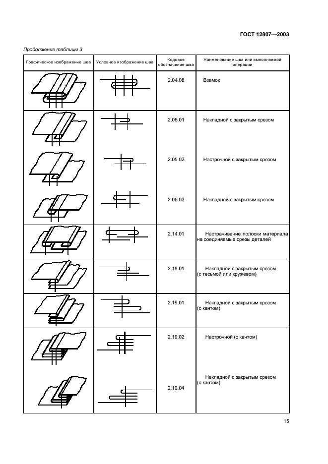 ГОСТ 12807-2003 Изделия швейные. Классификация стежков, строчек и швов (фото 18 из 118)