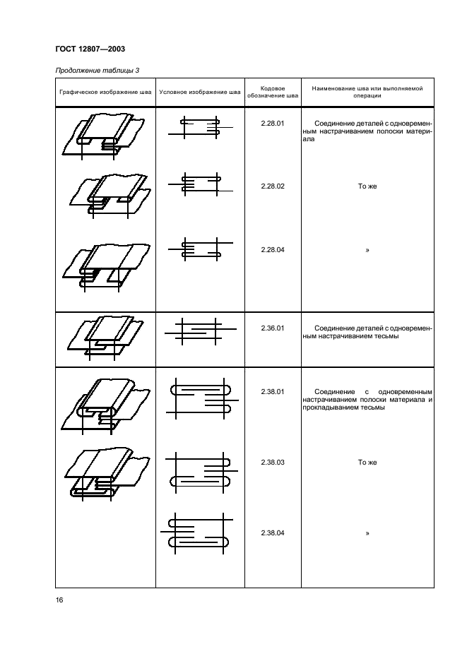 ГОСТ 12807-2003 Изделия швейные. Классификация стежков, строчек и швов (фото 19 из 118)