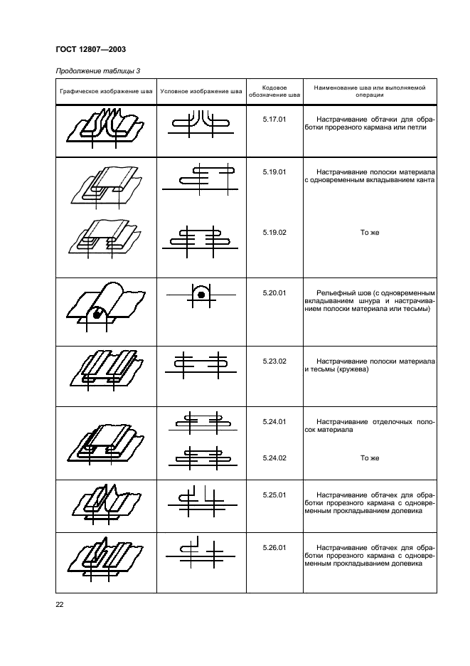 ГОСТ 12807-2003 Изделия швейные. Классификация стежков, строчек и швов (фото 25 из 118)