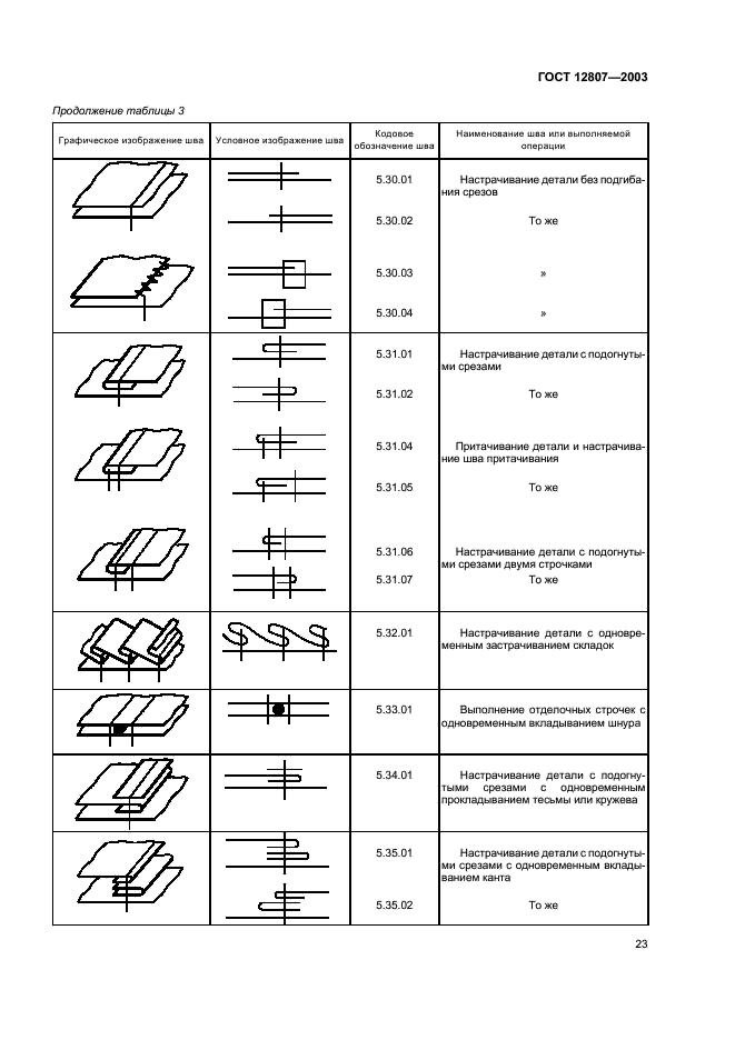 ГОСТ 12807-2003 Изделия швейные. Классификация стежков, строчек и швов (фото 26 из 118)