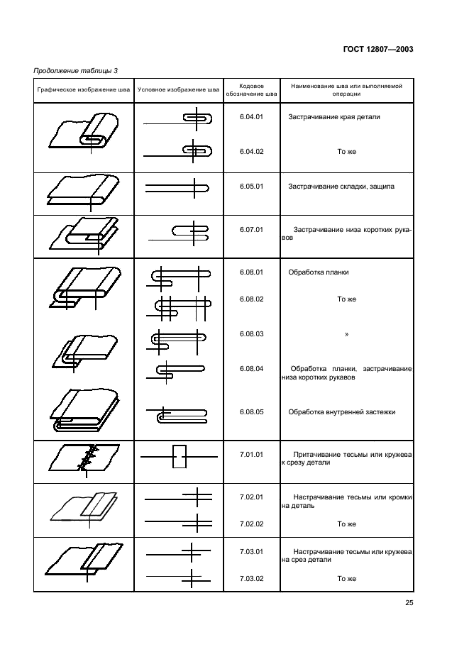 ГОСТ 12807-2003 Изделия швейные. Классификация стежков, строчек и швов (фото 28 из 118)