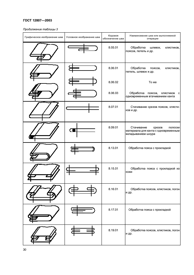 ГОСТ 12807-2003 Изделия швейные. Классификация стежков, строчек и швов (фото 33 из 118)