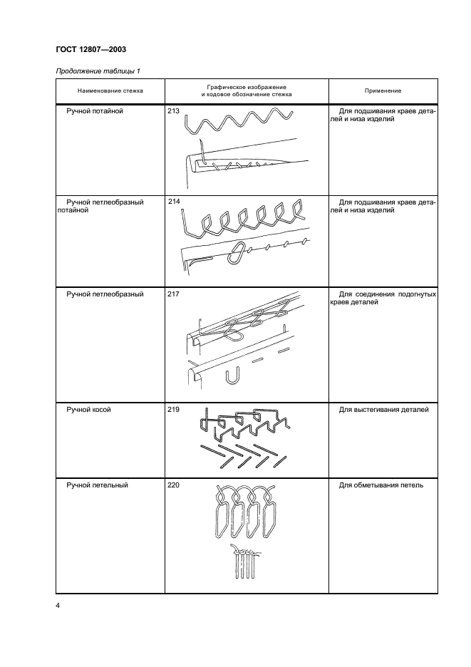ГОСТ 12807-2003 Изделия швейные. Классификация стежков, строчек и швов (фото 7 из 118)