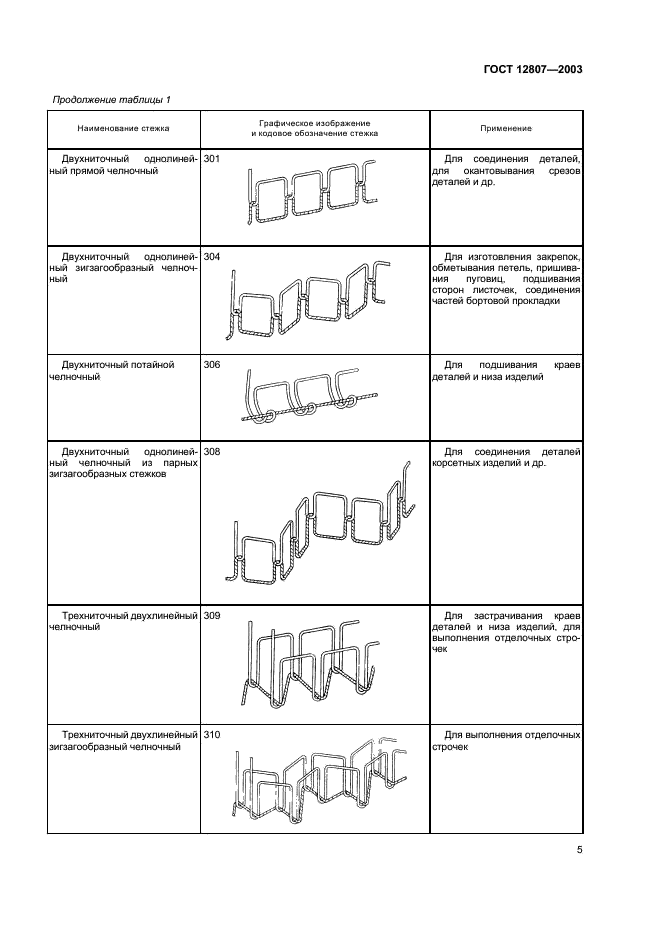 ГОСТ 12807-2003 Изделия швейные. Классификация стежков, строчек и швов (фото 8 из 118)