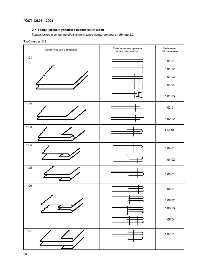 ГОСТ 12807-2003 Изделия швейные. Классификация стежков, строчек и швов (фото 71 из 118)