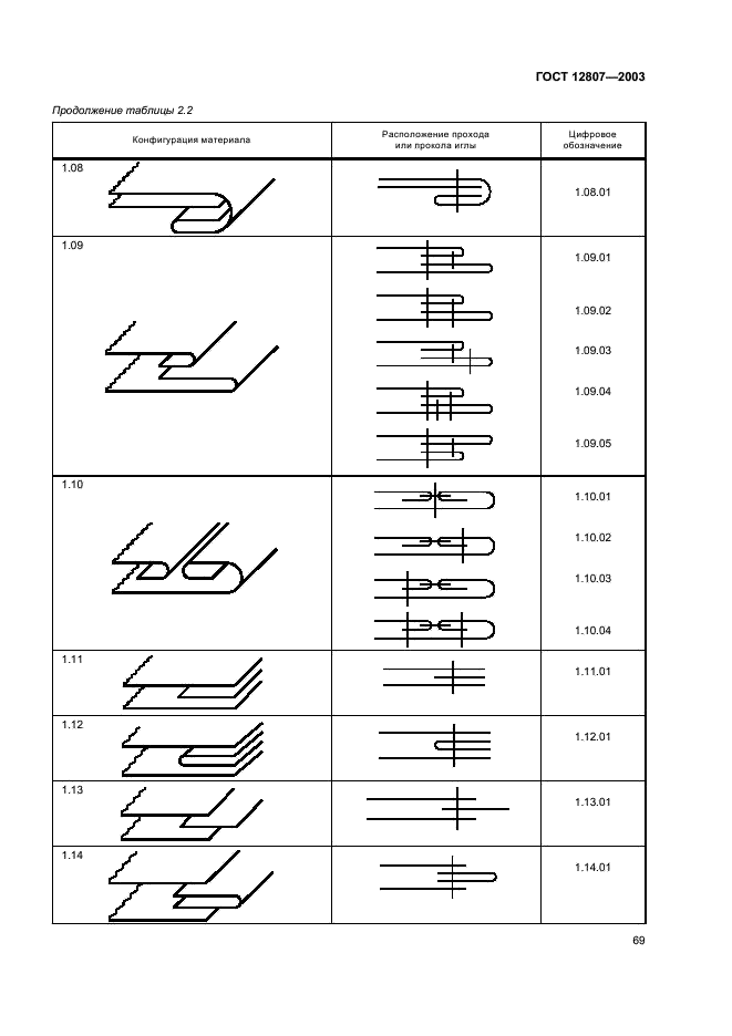ГОСТ 12807-2003 Изделия швейные. Классификация стежков, строчек и швов (фото 72 из 118)