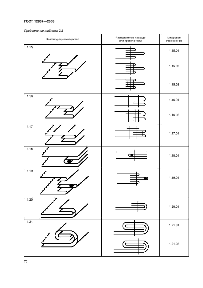 ГОСТ 12807-2003 Изделия швейные. Классификация стежков, строчек и швов (фото 73 из 118)