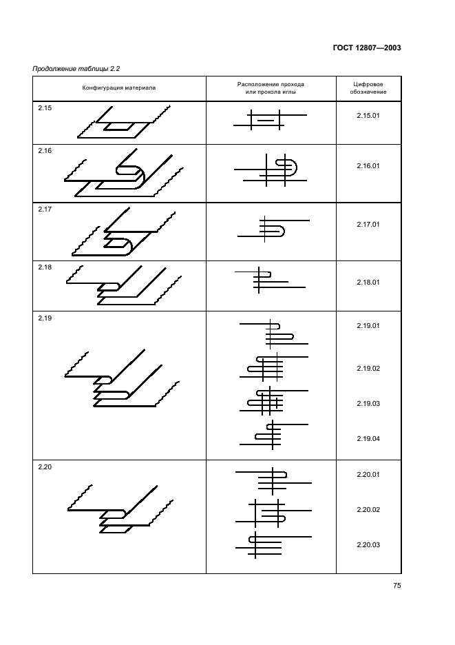 ГОСТ 12807-2003 Изделия швейные. Классификация стежков, строчек и швов (фото 78 из 118)