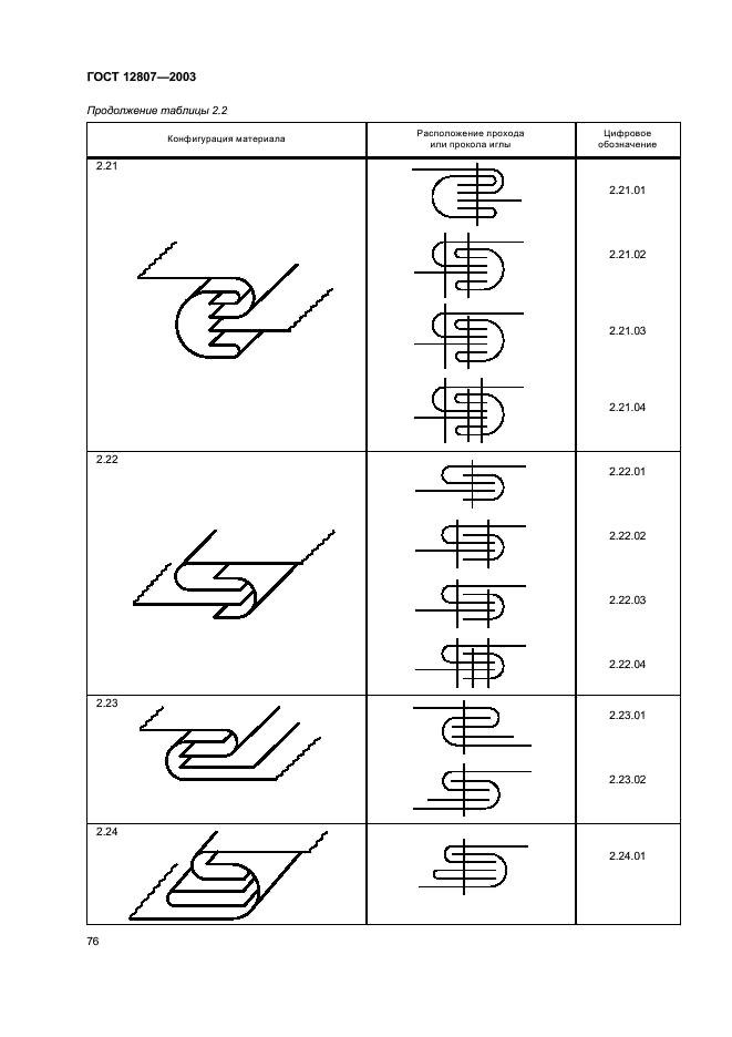 ГОСТ 12807-2003 Изделия швейные. Классификация стежков, строчек и швов (фото 79 из 118)