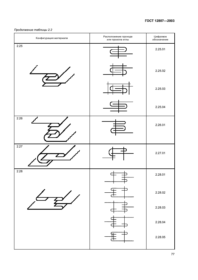 ГОСТ 12807-2003 Изделия швейные. Классификация стежков, строчек и швов (фото 80 из 118)