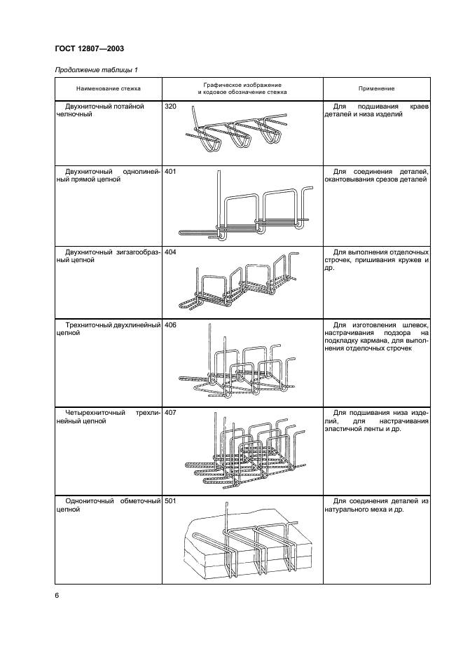 ГОСТ 12807-2003 Изделия швейные. Классификация стежков, строчек и швов (фото 9 из 118)