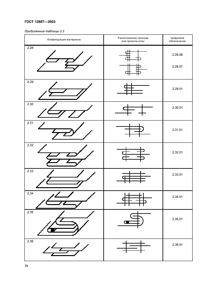 ГОСТ 12807-2003 Изделия швейные. Классификация стежков, строчек и швов (фото 81 из 118)