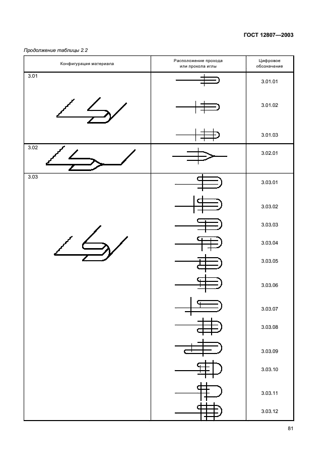 ГОСТ 12807-2003 Изделия швейные. Классификация стежков, строчек и швов (фото 84 из 118)