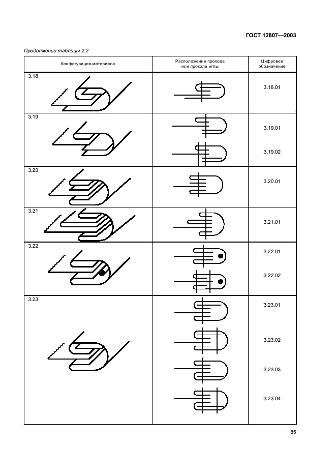 ГОСТ 12807-2003 Изделия швейные. Классификация стежков, строчек и швов (фото 88 из 118)