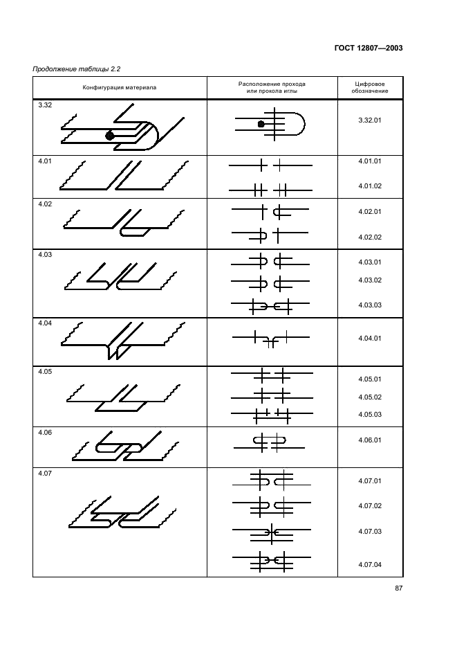 ГОСТ 12807-2003 Изделия швейные. Классификация стежков, строчек и швов (фото 90 из 118)