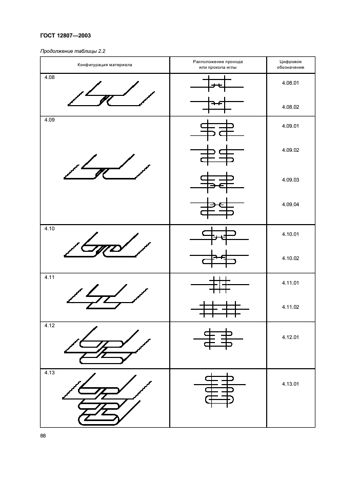 ГОСТ 12807-2003 Изделия швейные. Классификация стежков, строчек и швов (фото 91 из 118)