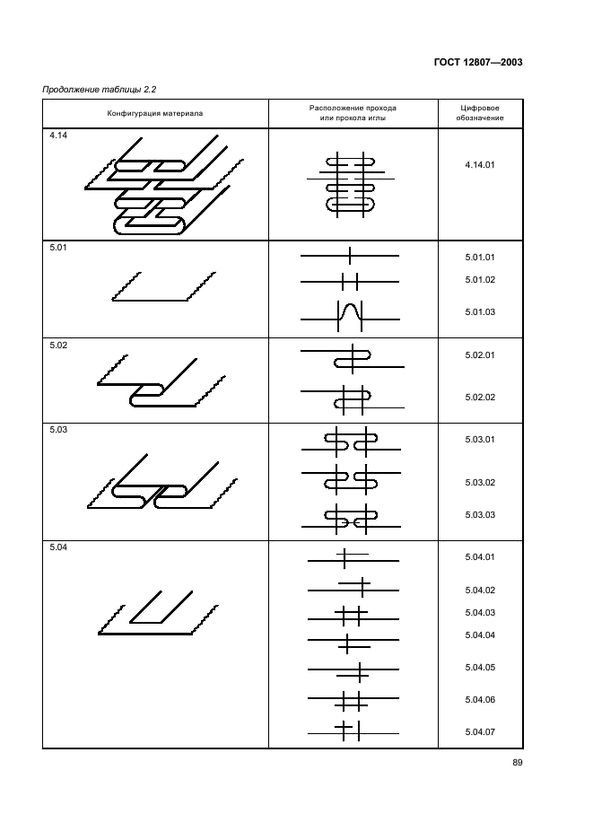 ГОСТ 12807-2003 Изделия швейные. Классификация стежков, строчек и швов (фото 92 из 118)