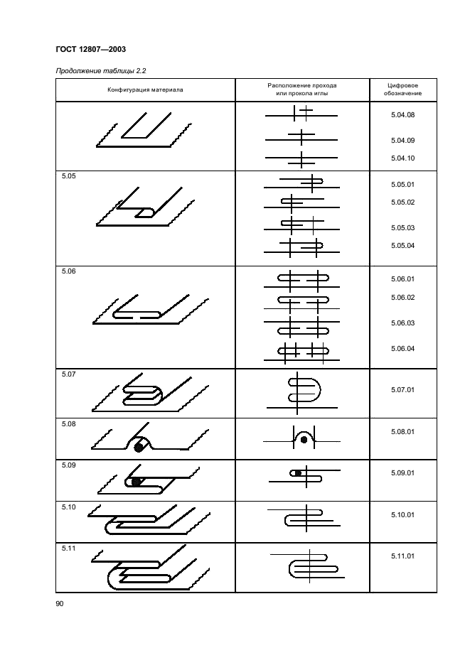 ГОСТ 12807-2003 Изделия швейные. Классификация стежков, строчек и швов (фото 93 из 118)