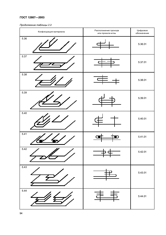 ГОСТ 12807-2003 Изделия швейные. Классификация стежков, строчек и швов (фото 97 из 118)