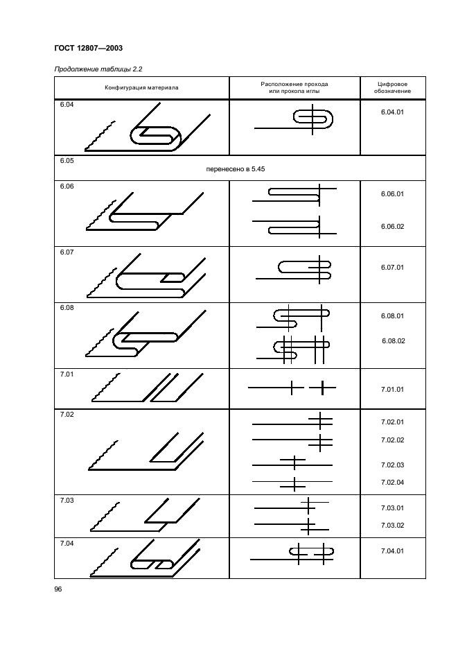 ГОСТ 12807-2003 Изделия швейные. Классификация стежков, строчек и швов (фото 99 из 118)