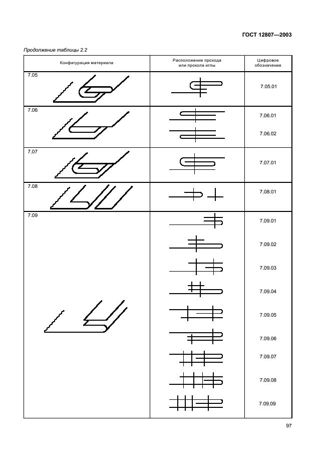 ГОСТ 12807-2003 Изделия швейные. Классификация стежков, строчек и швов (фото 100 из 118)