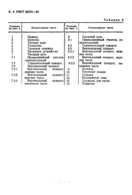 ГОСТ 25721-83 Конвейеры подвесные цепные. Наименования частей (фото 5 из 6)