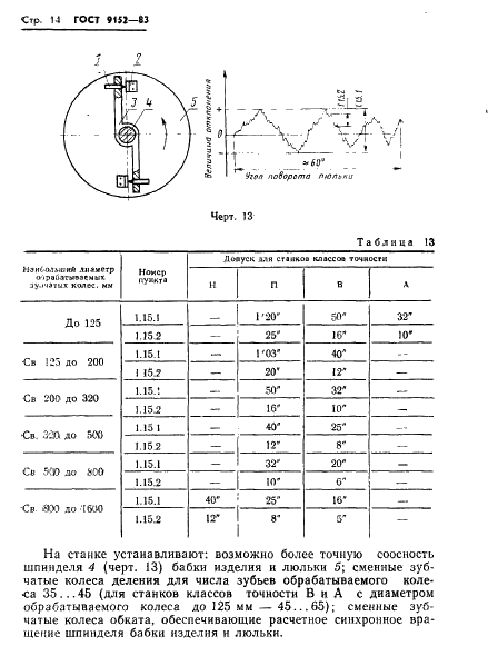ГОСТ 9152-83 Станки зуборезные для конических колес с круговыми зубьями. Нормы точности и жесткости (фото 16 из 22)