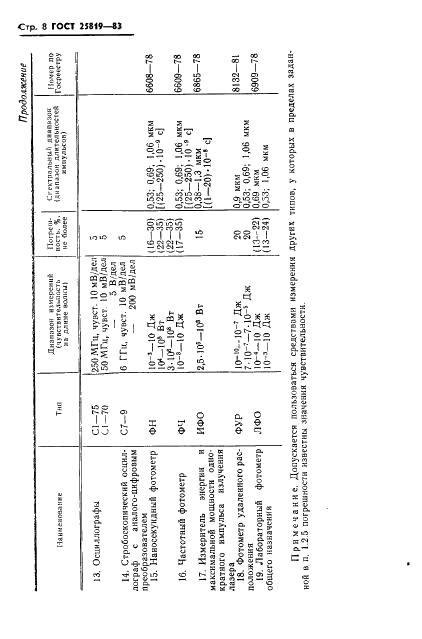ГОСТ 25819-83 Лазеры. Методы измерения максимальной мощности импульсного лазерного излучения (фото 9 из 12)