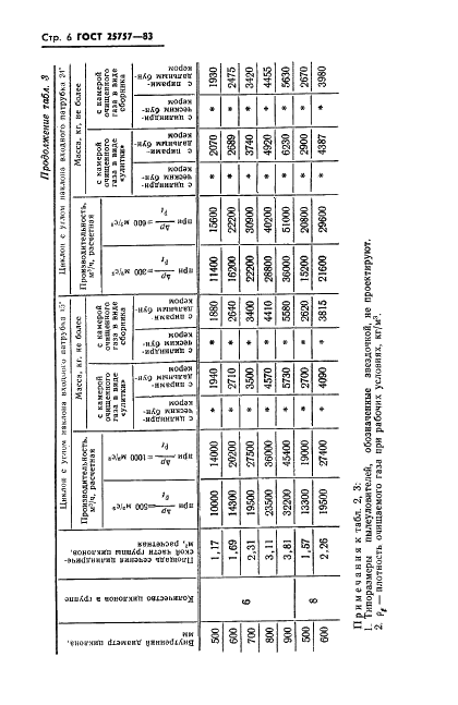 ГОСТ 25757-83 Пылеуловители инерционные сухие. Типы и основные параметры (фото 8 из 9)