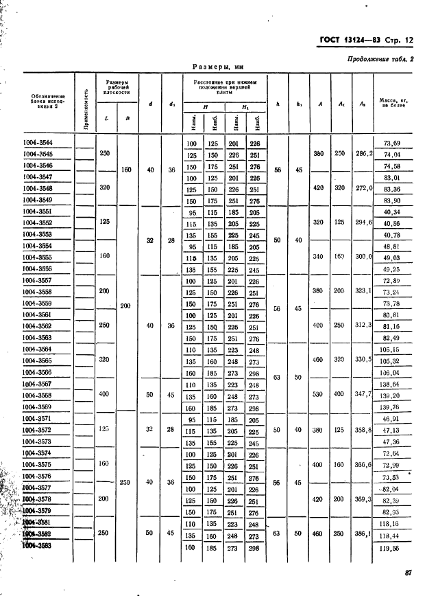 ГОСТ 13124-83 Штампы для листовой штамповки. Блоки штампов с диагональным расположением направляющих узлов скольжения. Конструкция и размеры (фото 12 из 49)