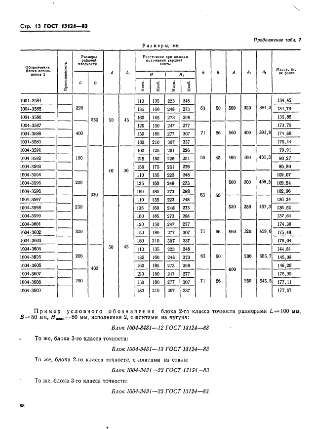ГОСТ 13124-83 Штампы для листовой штамповки. Блоки штампов с диагональным расположением направляющих узлов скольжения. Конструкция и размеры (фото 13 из 49)