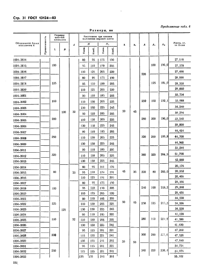 ГОСТ 13124-83 Штампы для листовой штамповки. Блоки штампов с диагональным расположением направляющих узлов скольжения. Конструкция и размеры (фото 31 из 49)