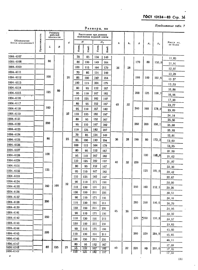 ГОСТ 13124-83 Штампы для листовой штамповки. Блоки штампов с диагональным расположением направляющих узлов скольжения. Конструкция и размеры (фото 36 из 49)