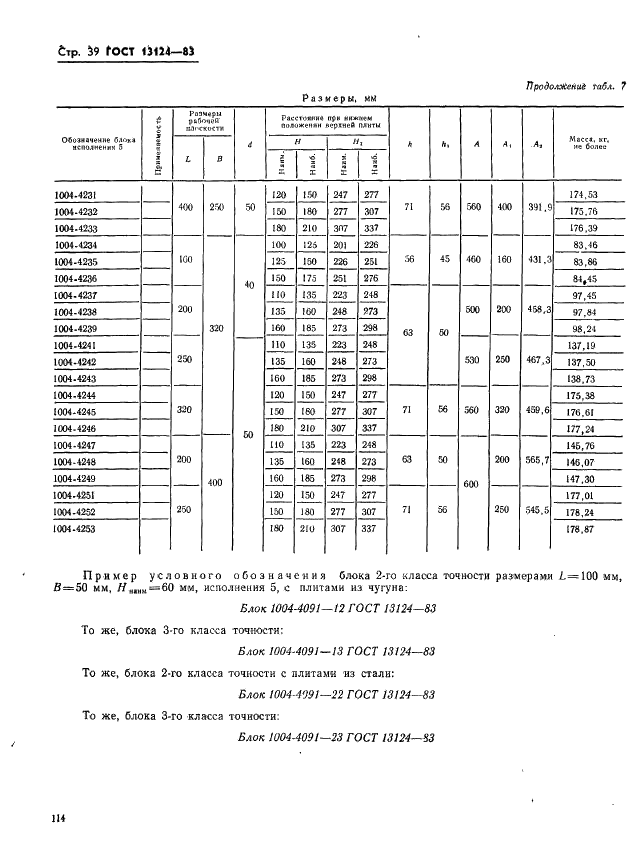 ГОСТ 13124-83 Штампы для листовой штамповки. Блоки штампов с диагональным расположением направляющих узлов скольжения. Конструкция и размеры (фото 39 из 49)