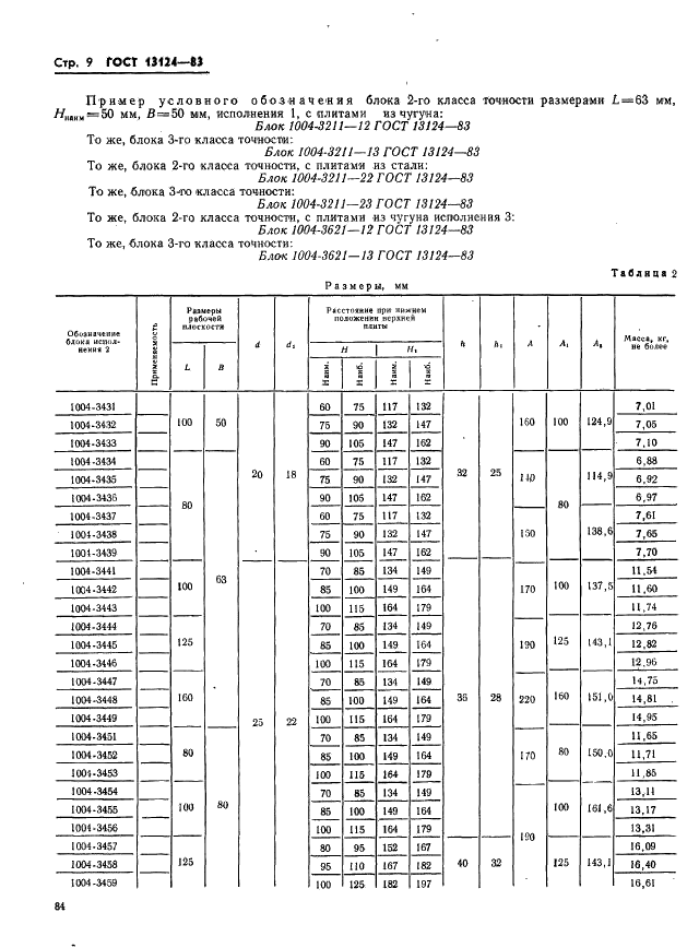ГОСТ 13124-83 Штампы для листовой штамповки. Блоки штампов с диагональным расположением направляющих узлов скольжения. Конструкция и размеры (фото 9 из 49)